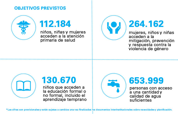 Previsiones de objetivos a alcanzar