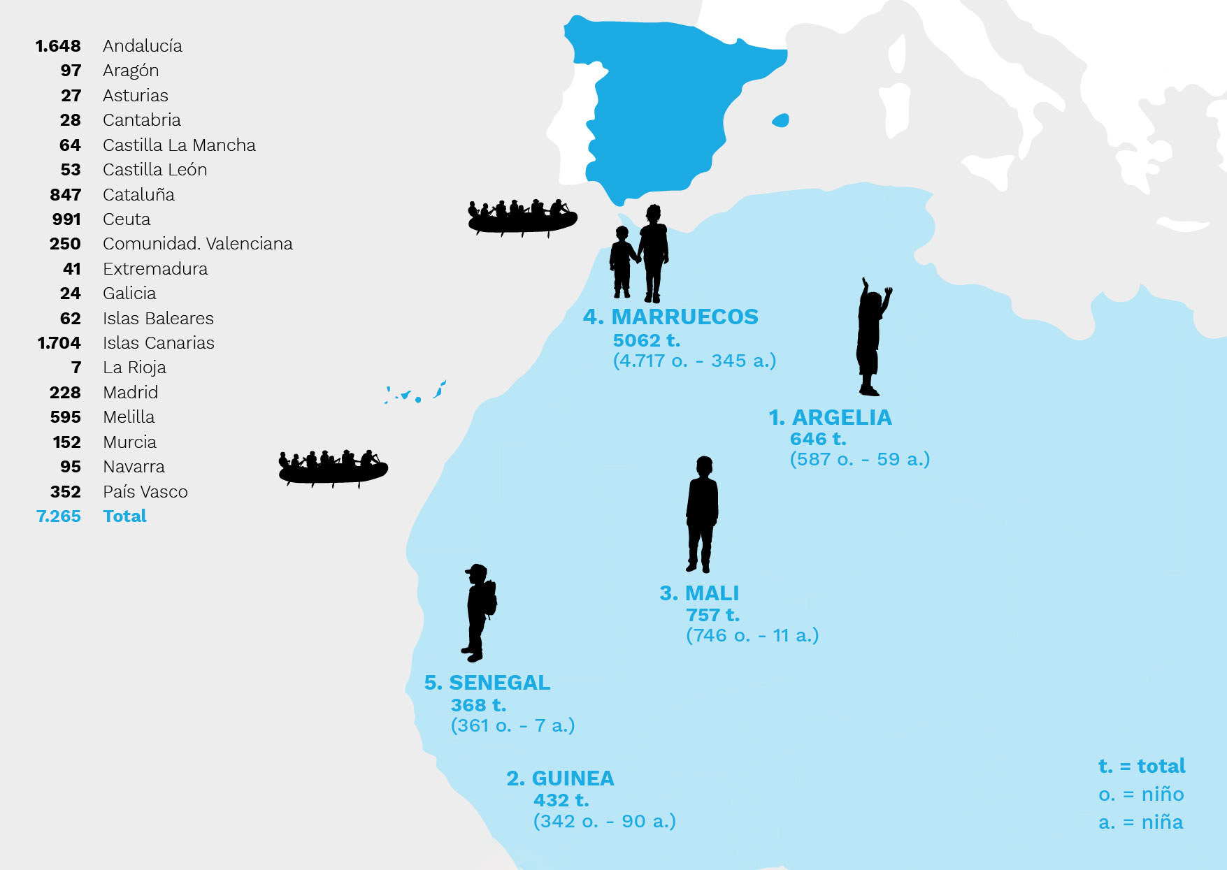 Niños migrantes no acompañados. UNICEF.