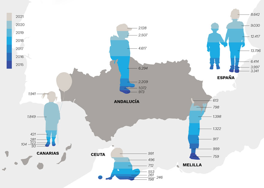 Niños migrantes no acompañados dentro del sistema de protección. UNICEF.