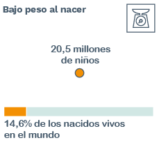 Bajo peso al nacer - Informe de Nutrición Global 2021