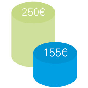Desgravación Fiscal UNICEF