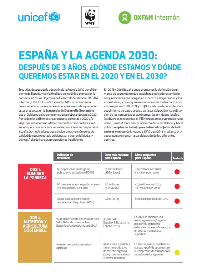 portada informe España y Agenda 2030