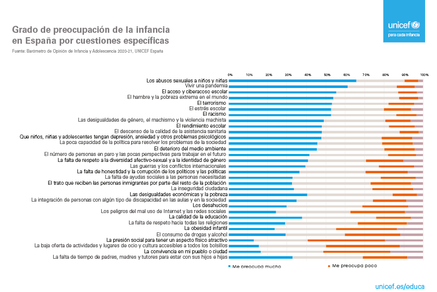 Gráfico