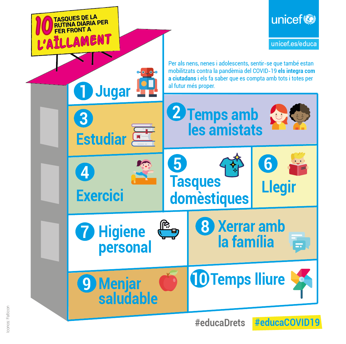 Educació contra el coronavirus: 10 tasques de la rutina diària