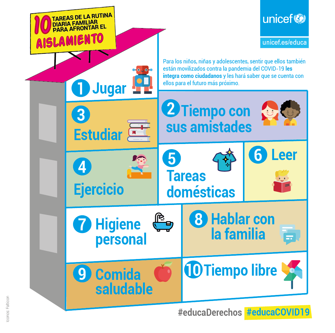 10 tareas de la rutina familiar diaria para afrontar el aislamiento