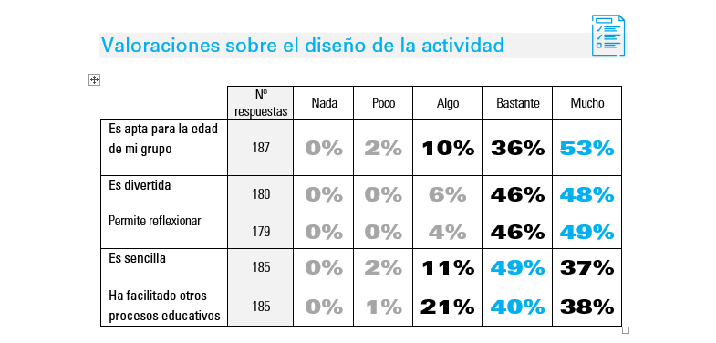 Vacuna del buen trato: resultados de la encuesta a centros participantes