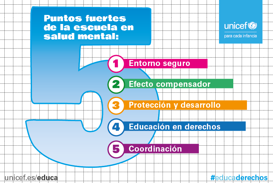 Infografía con los 5 puntos fuertes de las escuelas en salud mental