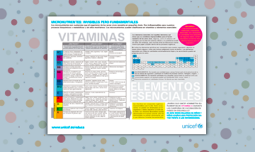 Gráficos sobre nutrición para el aula